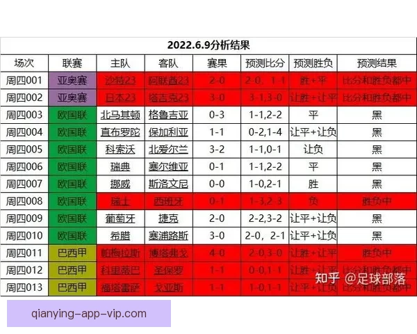 世界杯足球竞猜分析策略与技巧全面解析助你精准预测比赛结果